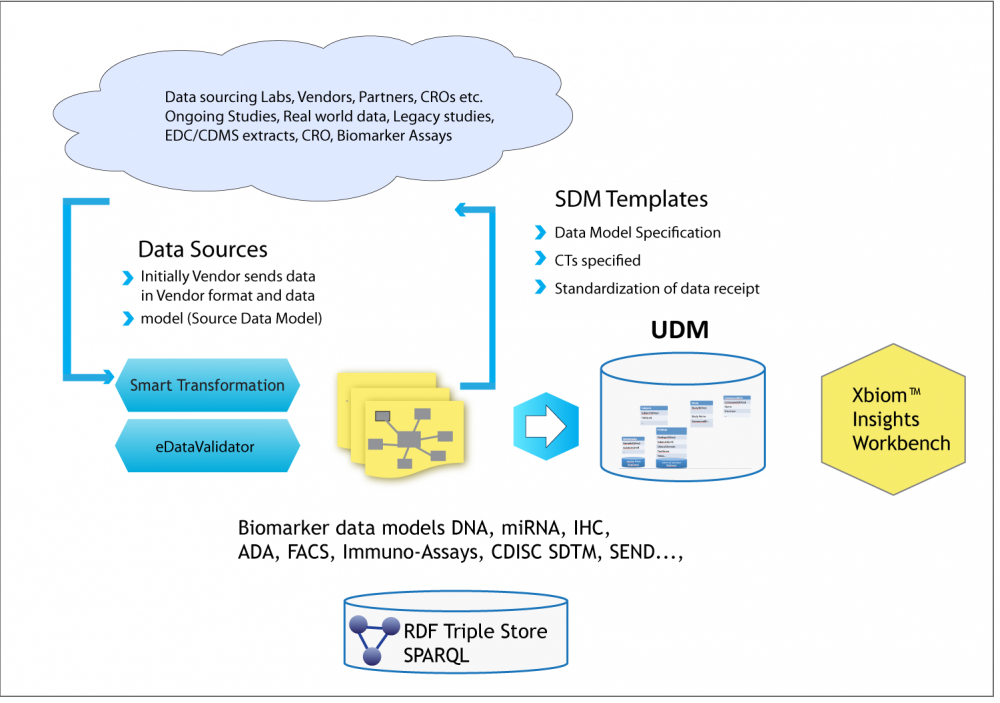 Xbiom Smart Transformation