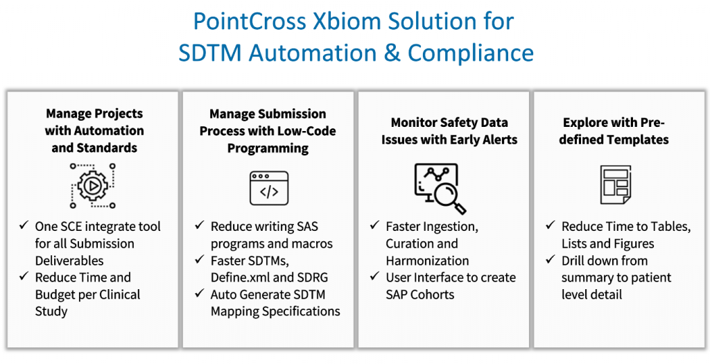 SDTM Automation: Streamlining Clinical Trial Data PointCross Life Sciences PointCross Life Sciences