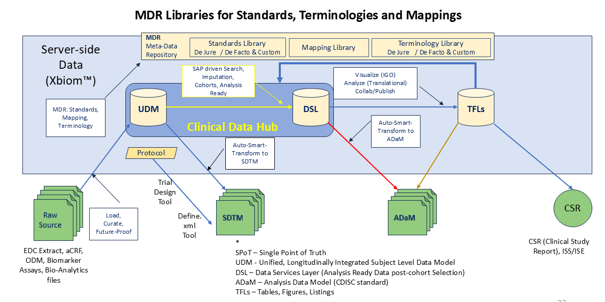 PointCross Life Sciences