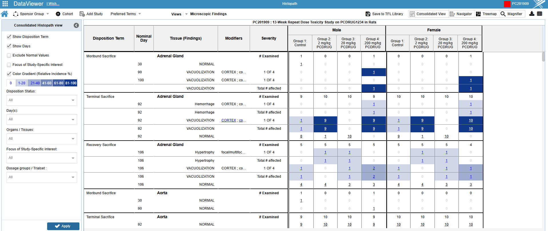 PointCross Life Sciences