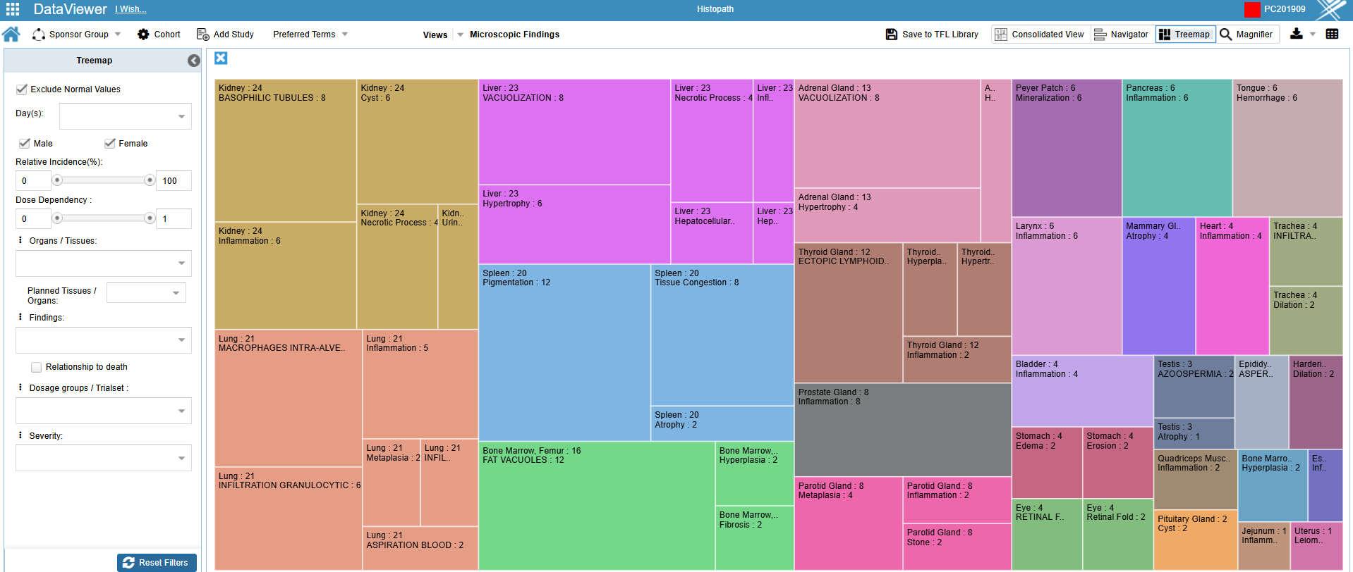 PointCross Life Sciences