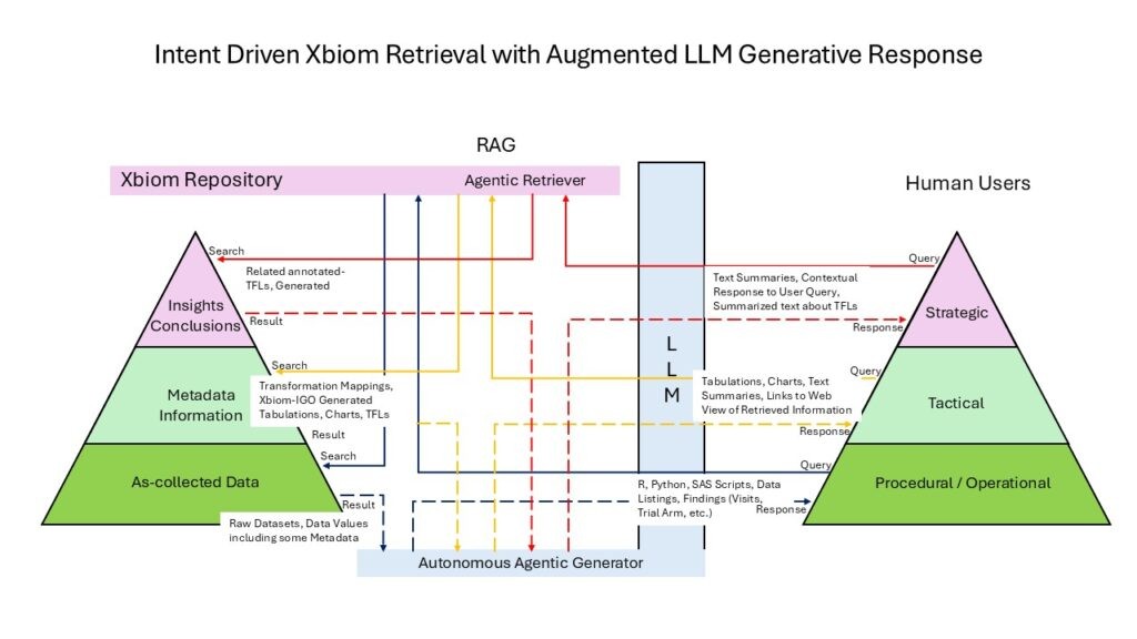 PointCross Life Sciences